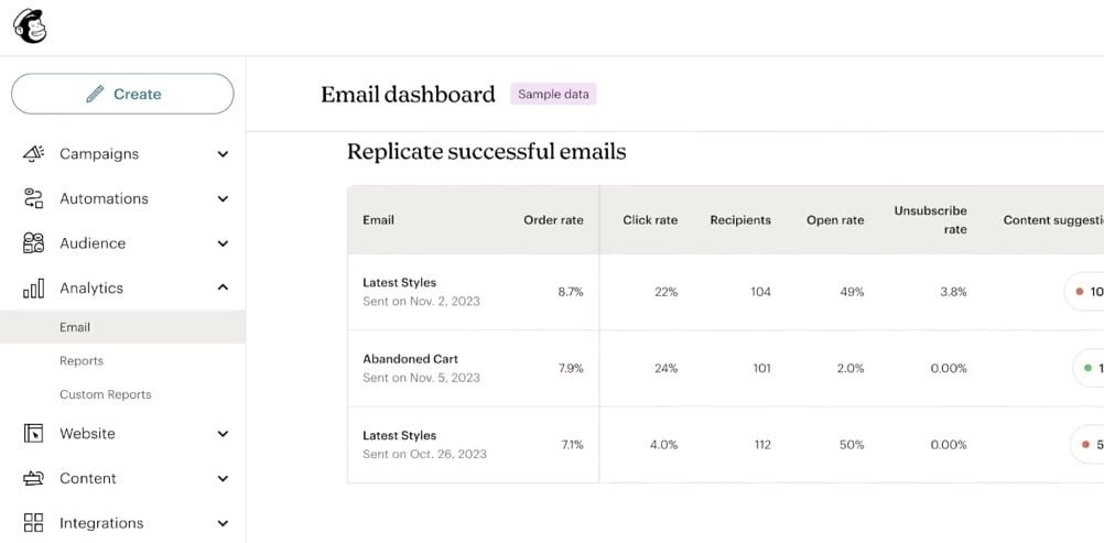 Mailchimp Email Marketing